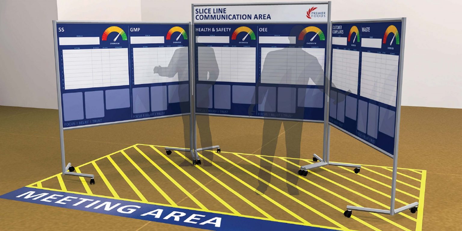 Lean Manufacturing Visual Boards