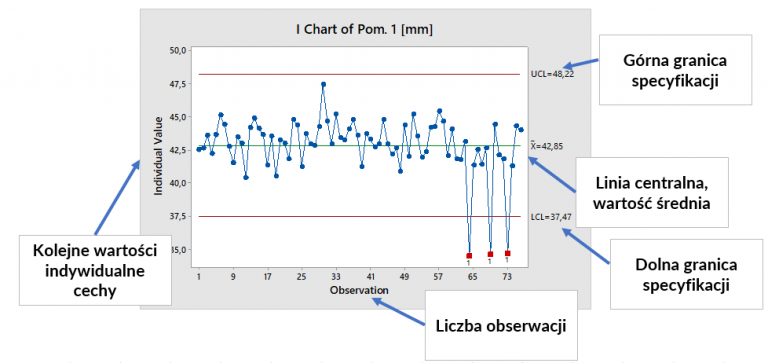 i-chart-minitab-leanwpraktyce-pl